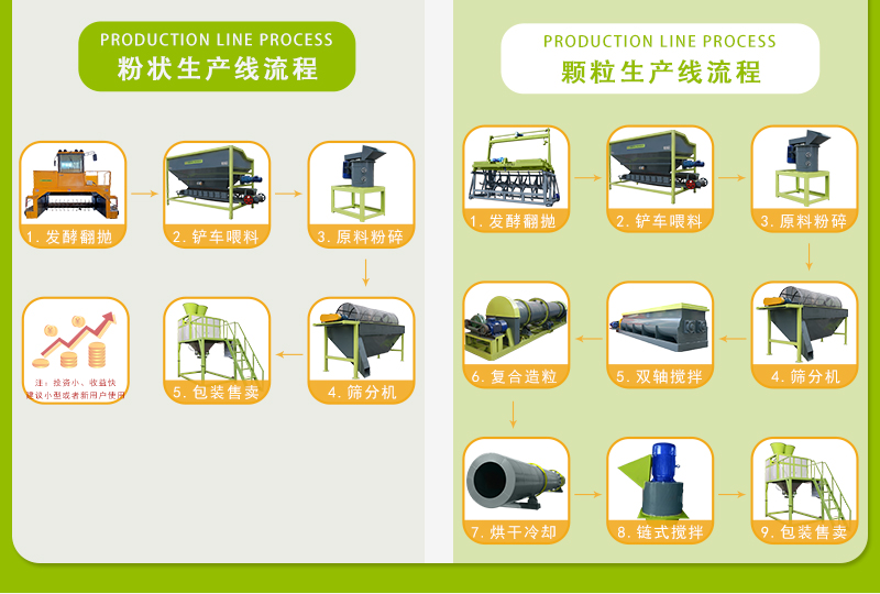 牛糞有機肥設(shè)備多少錢？