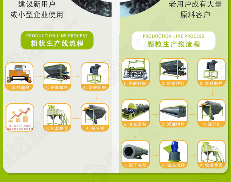 辦一個(gè)大型的垃圾有機(jī)肥廠,需要多少錢(qián)？