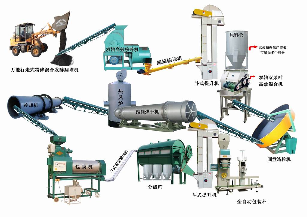牛糞怎么制作成有機(jī)肥？需要用到什么有機(jī)肥設(shè)備？