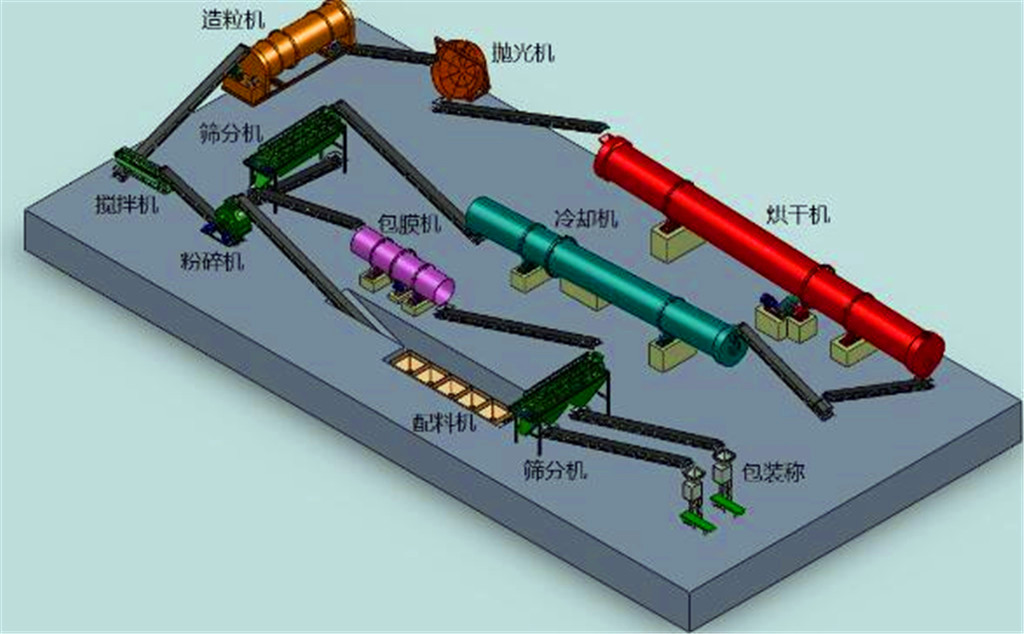 雞糞制有機(jī)肥設(shè)備、成本分析