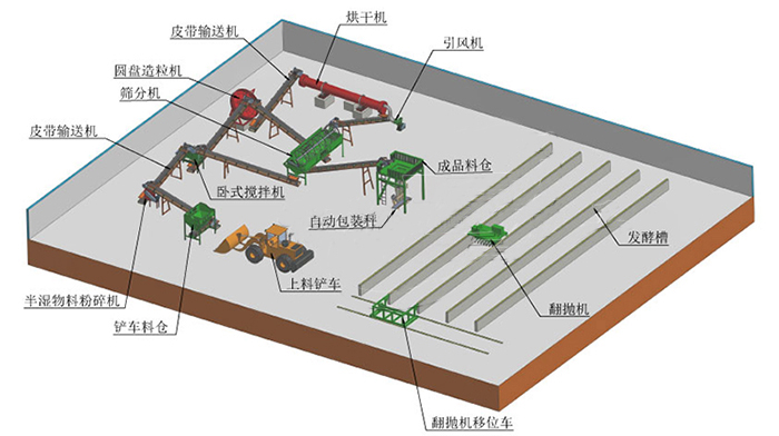 畜牧糞便轉(zhuǎn)化為有機(jī)肥的過程和方法