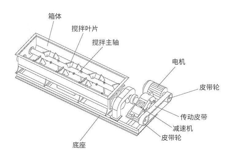 有機(jī)肥雙軸臥式攪拌機(jī)的結(jié)構(gòu)特點(diǎn)