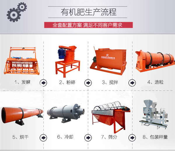 投資小型有機(jī)肥廠能花多少錢