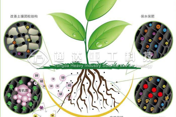 有機(jī)肥、菌肥、生物有機(jī)肥，復(fù)合微生物肥，你分清了嗎?