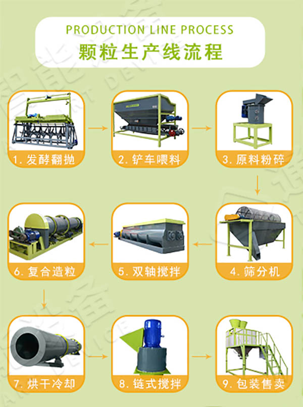 牛糞有機(jī)肥生產(chǎn)線設(shè)備要多少錢？