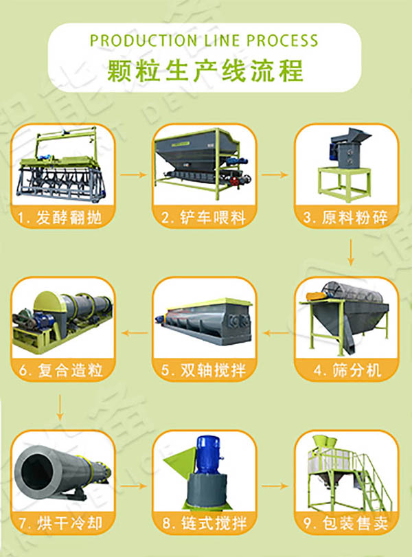 開(kāi)有機(jī)肥廠沒(méi)技術(shù)怎么辦？