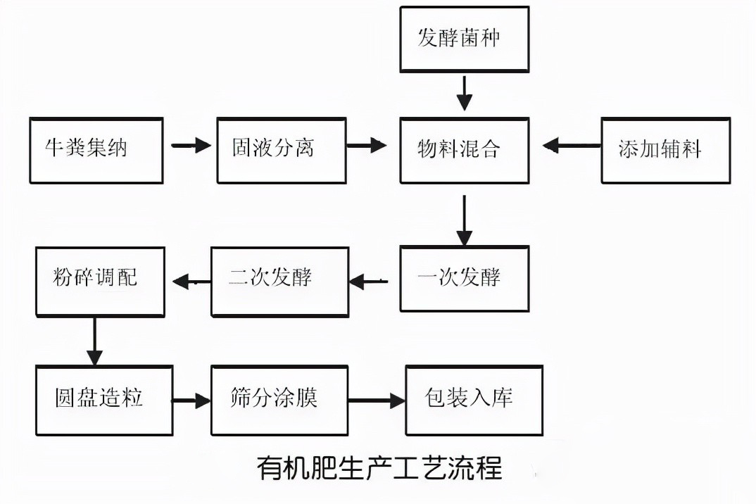 有機(jī)肥粉碎機(jī)你了解多少？
