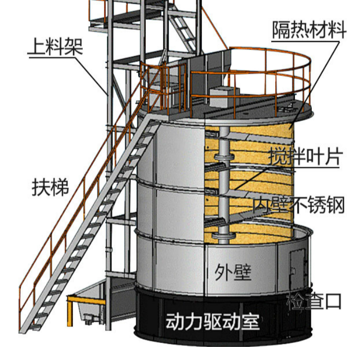 有機肥發(fā)酵罐操作流程方法