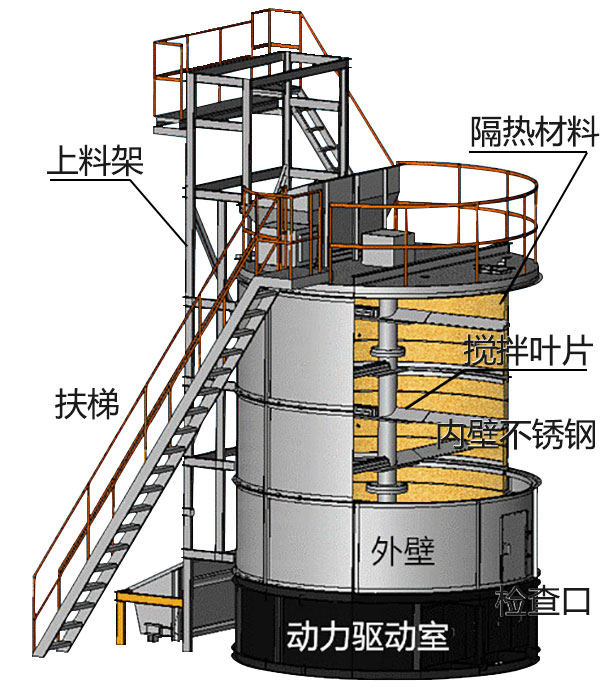 發(fā)酵罐結(jié)構(gòu).jpg