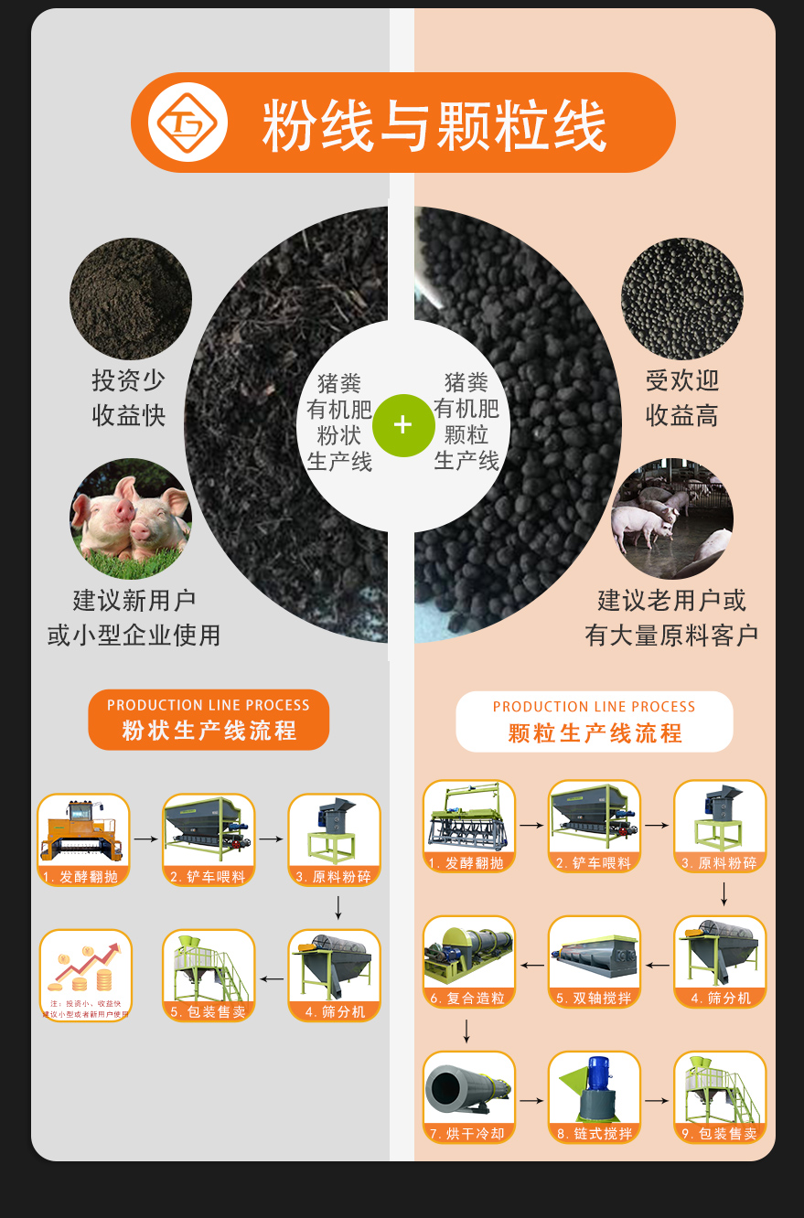 有機(jī)肥生產(chǎn)線_09.jpg